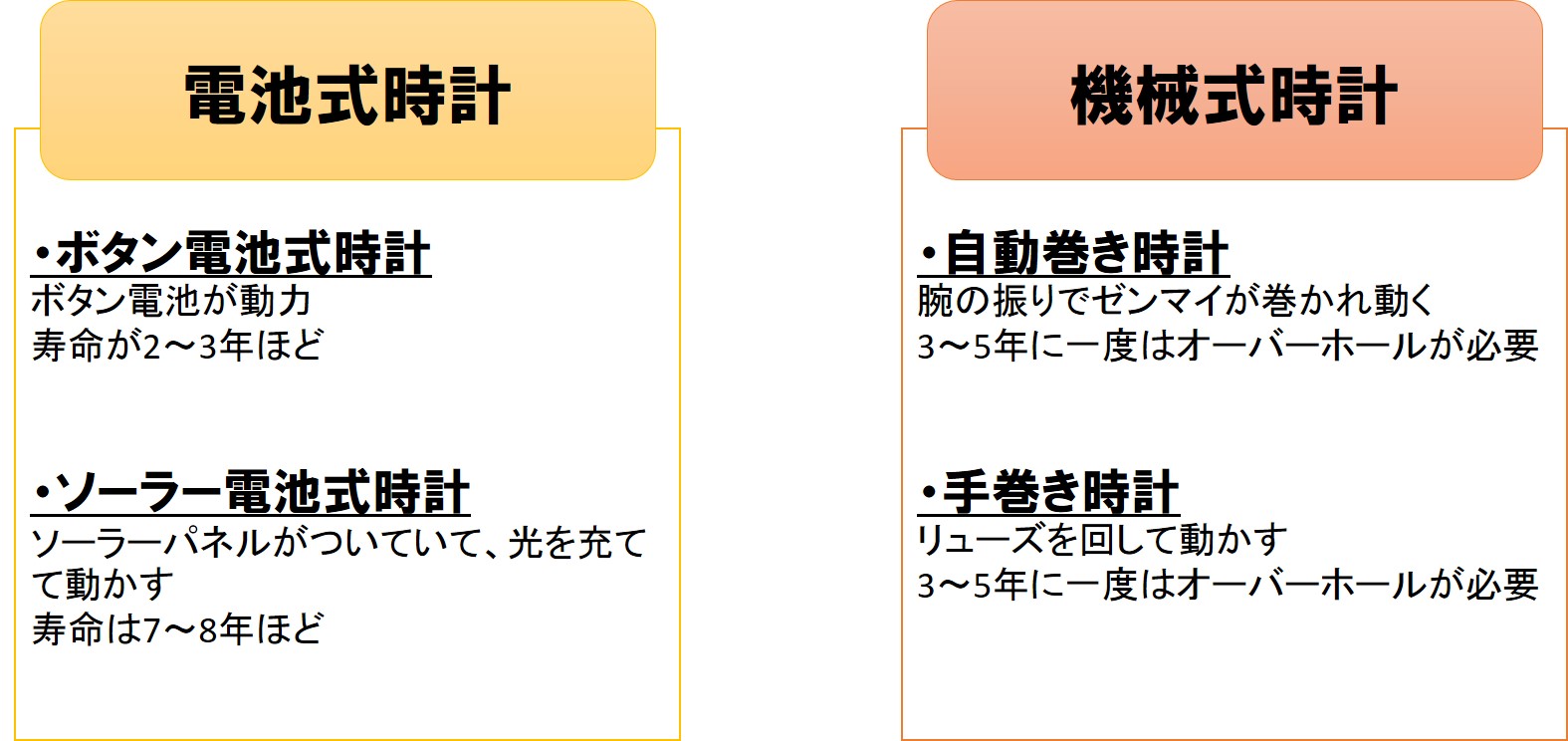 腕時計の種類1