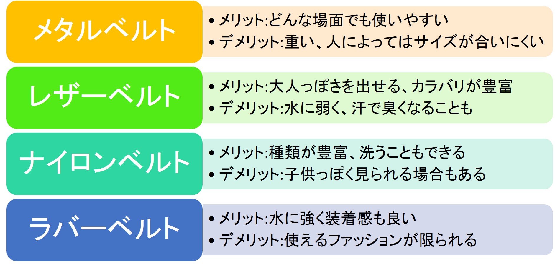 腕時計のベルトの選び方