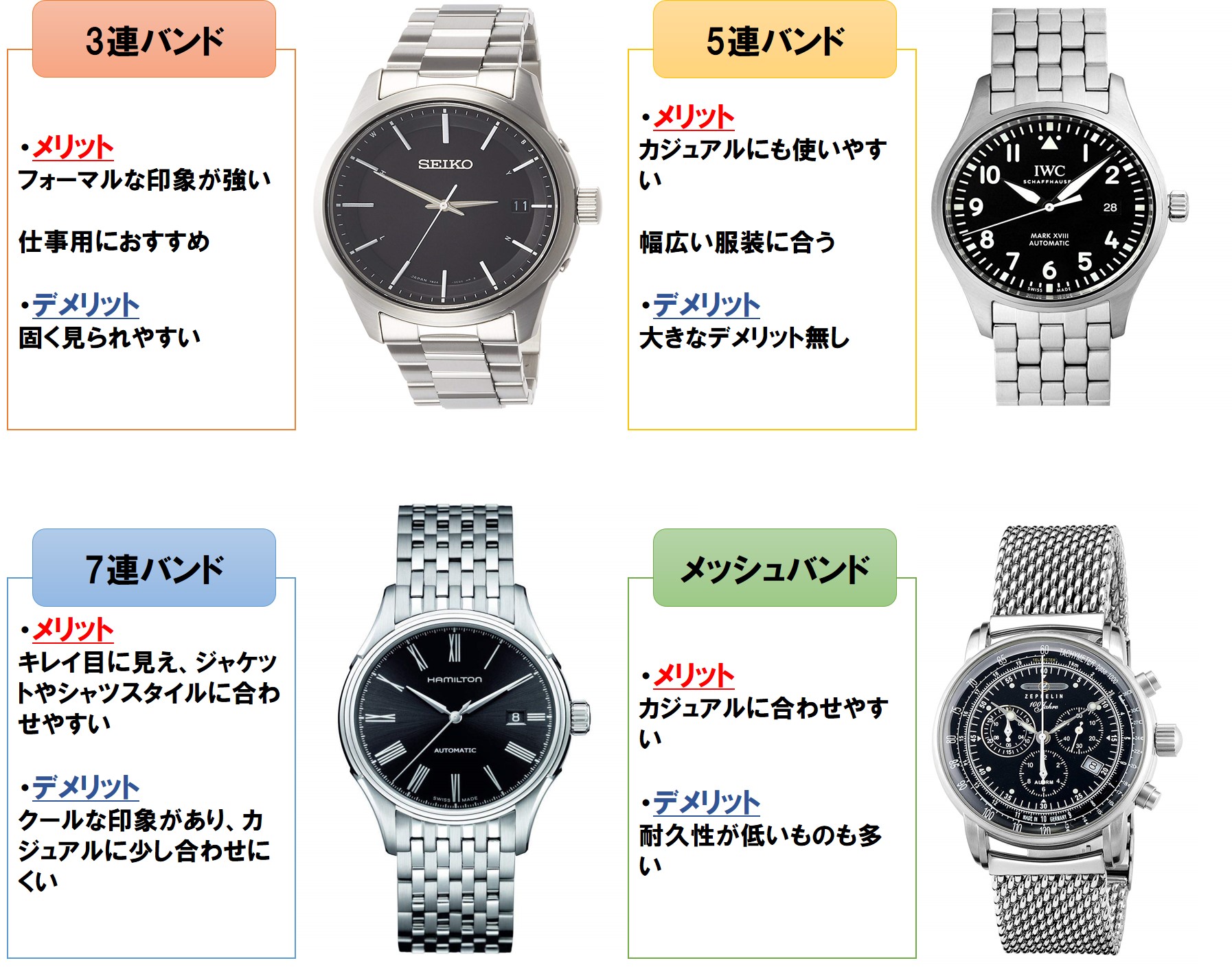 腕時計のメタルベルトの種類