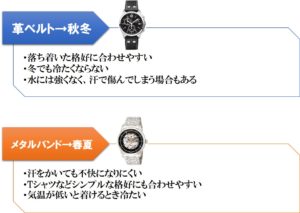 腕時計は革ベルトとメタルバンドどっちがいい メリットデメリットを徹底解説 腕時計ナビ