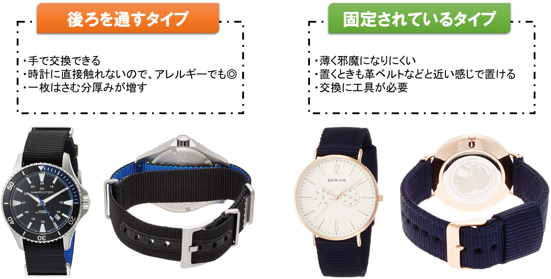 ベルトのタイプ