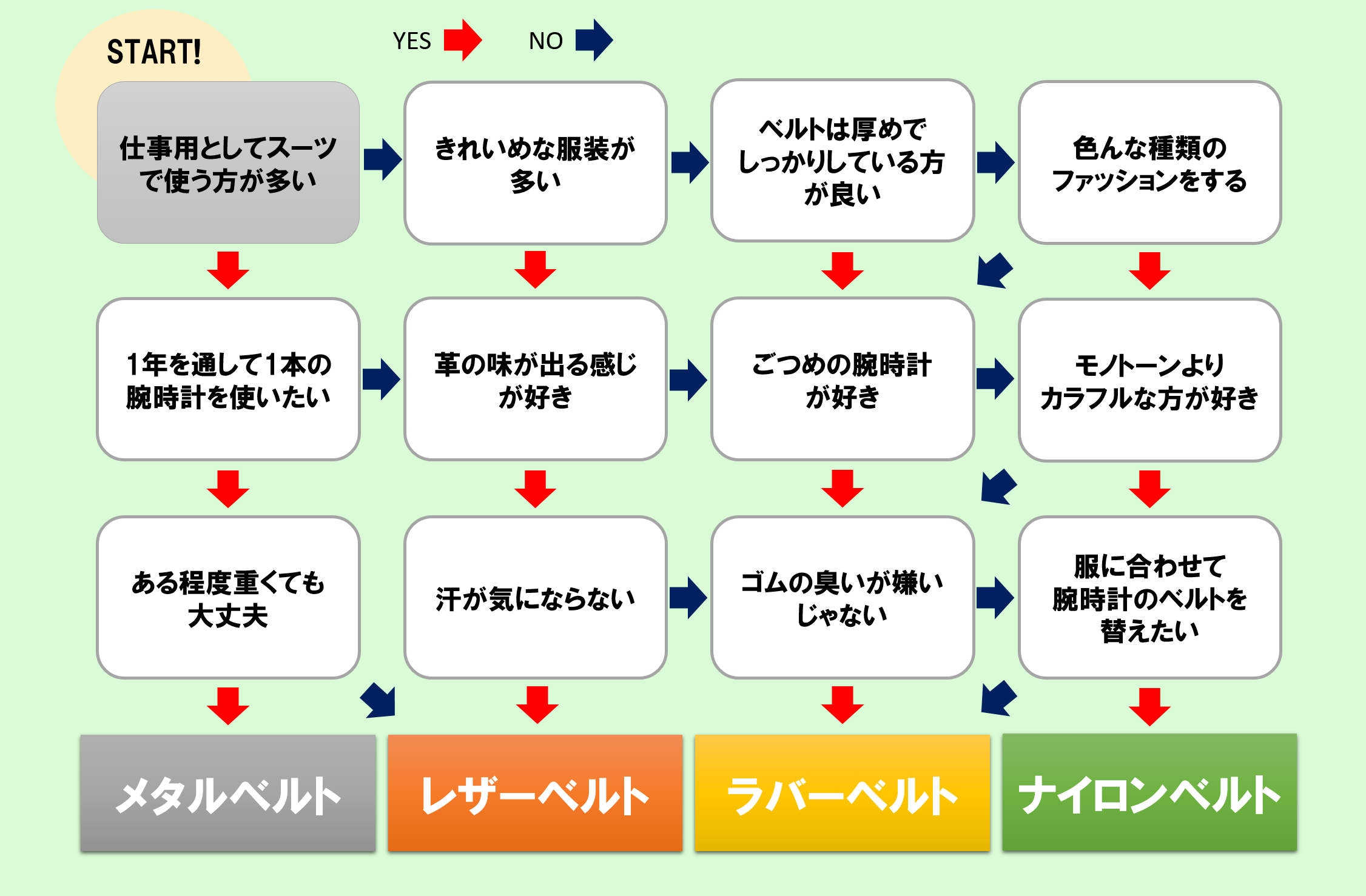 腕時計のベルトの選び方