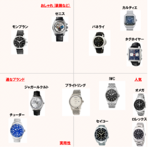 予算50万でおすすめの腕時計15選 元販売員が全172商品を徹底調査 腕時計ナビ