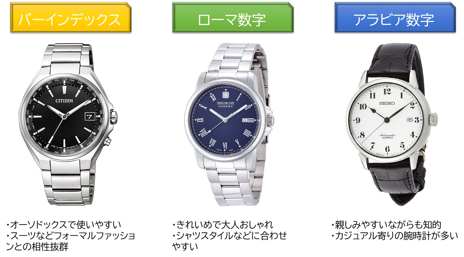 腕時計の文字盤の種類
