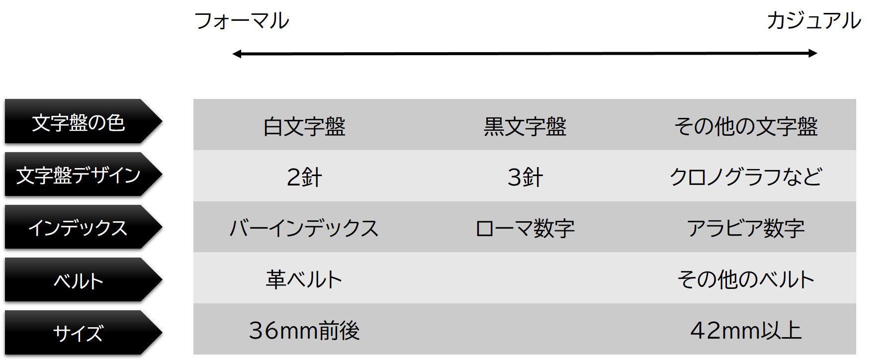 ドレスウォッチの詳細