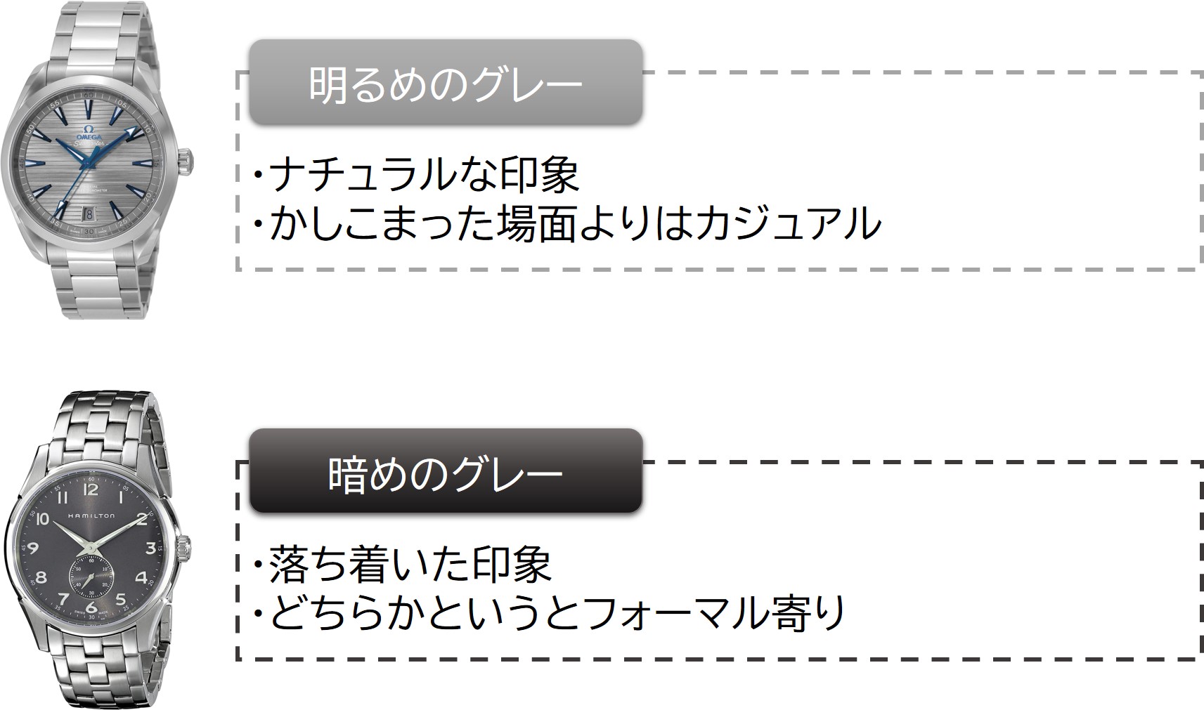 グレー文字盤の色味の違い