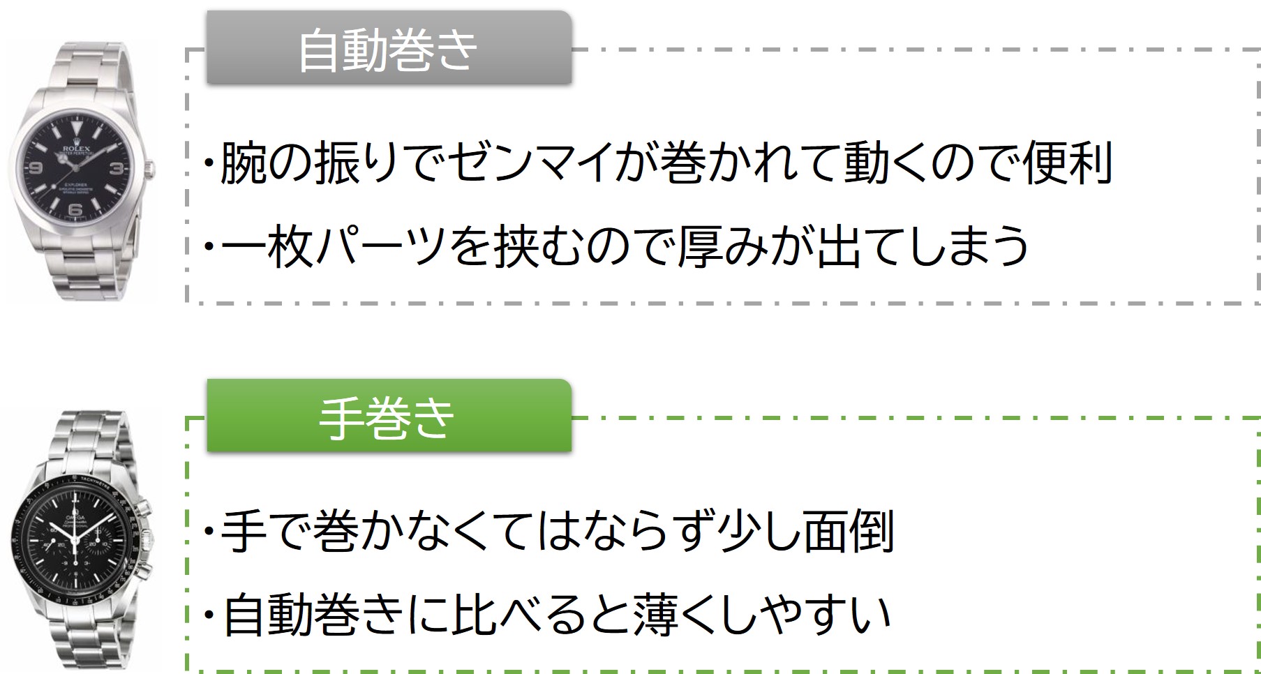 腕時計の自動巻きと手巻きの違い